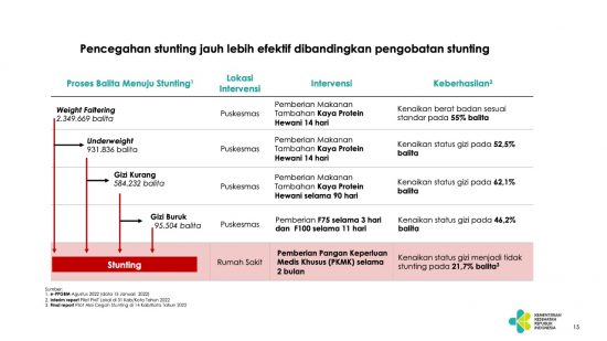 Kenali 4 Masalah Gizi Balita Beserta Cirinya Lengkap