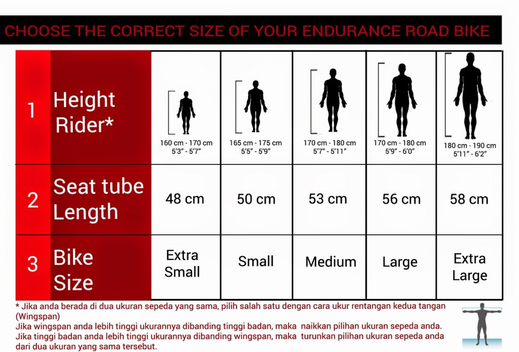 Body Height Measurement by Using Anthropometric Chair