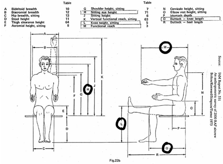 Gambar ini memiliki atribut alt yang kosong; nama filenya adalah Anthropometry-in-Airplane-Design.jpg