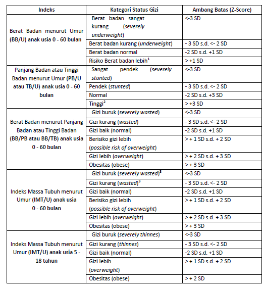nutritional anthropometry