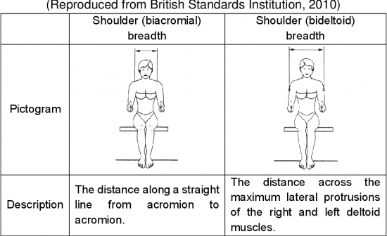 antropometri shoulder breadth