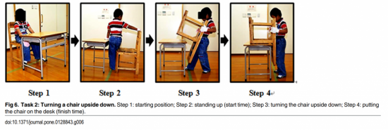 Ergonomics Interior, Knowing the Important Role of Ergonomics in ...