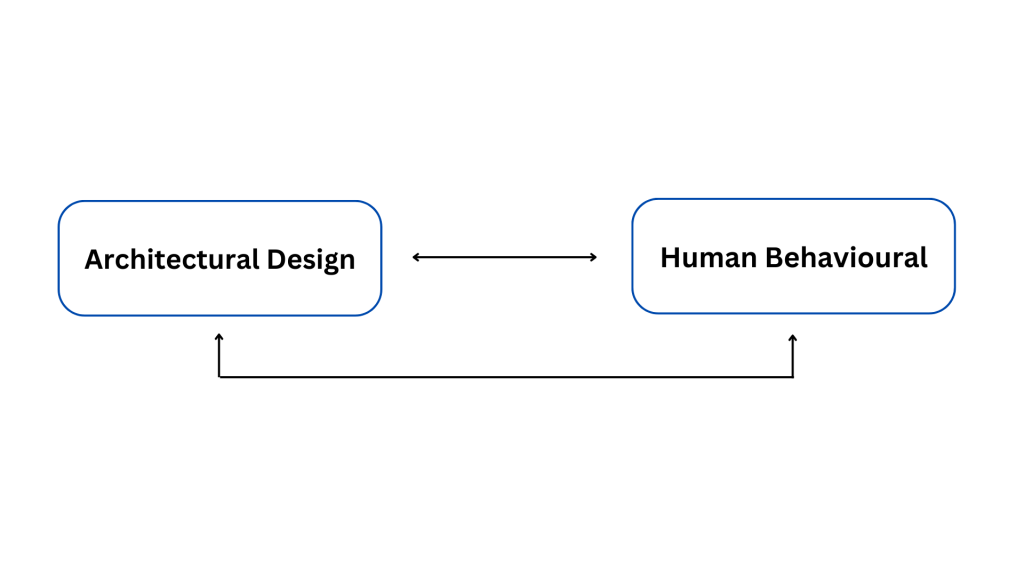 Affect lives. Size Modulator. Inside the c++ object model Lippman. Inside the c++ Lippman.