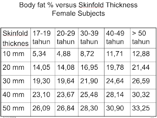 skinfold measurement site