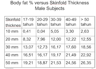 skinfold measurement site