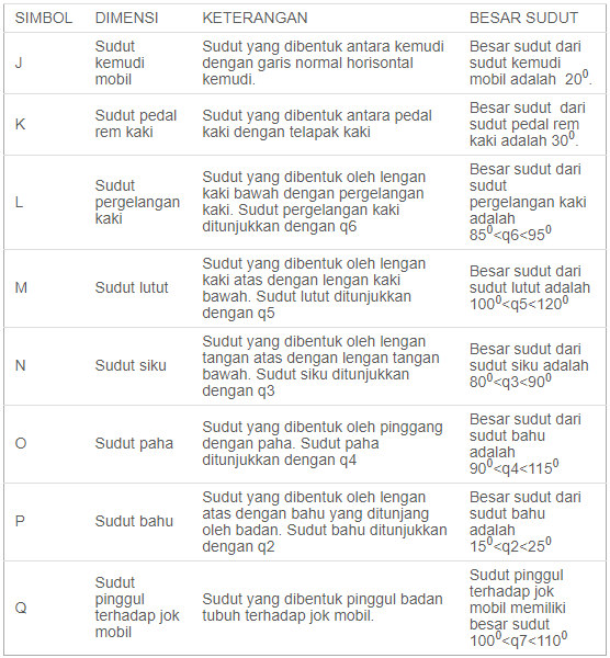 antropometri jok mobil