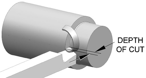 depth of cut pada mesin cnc