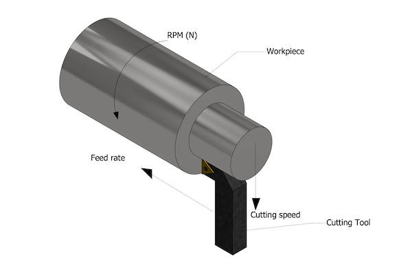 Genshun Precision Machining 