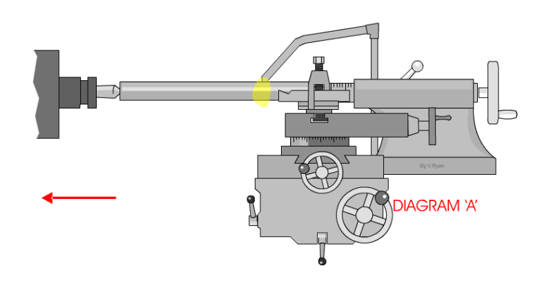 tailstock mesin bubut