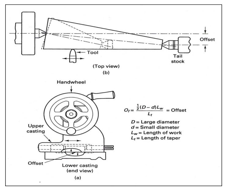 tailstock mesin bubut