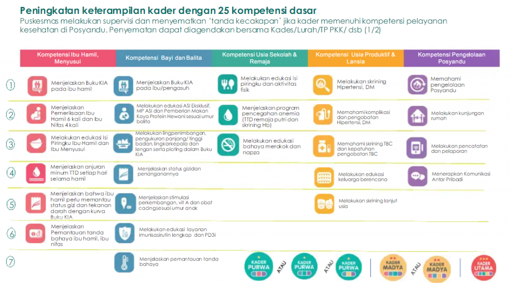 Contoh Kegiatan Pelatihan Kader Posyandu