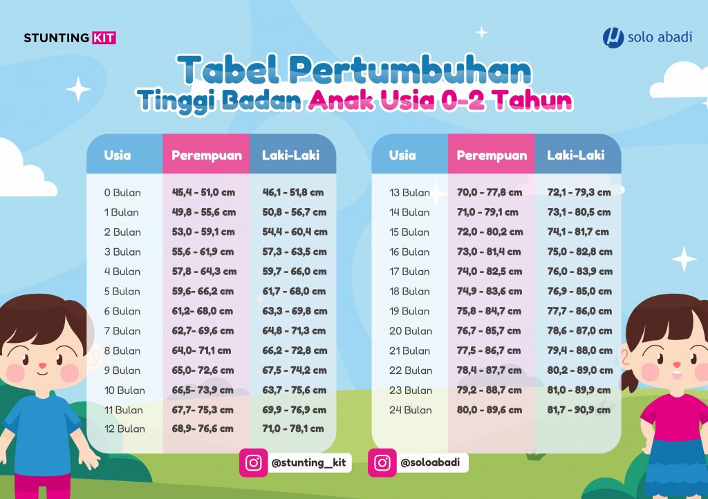 Table Kenaikan Tinggi Badan Bayi