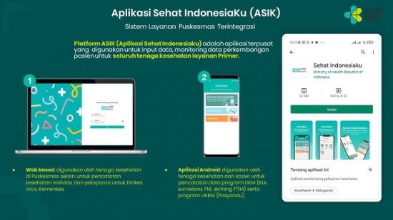 Pertanyaan Menu Pengukuran Antropometri