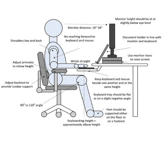 Apa Itu Ergonomi Assessment? Ini yang Perlu Kamu Tahu!