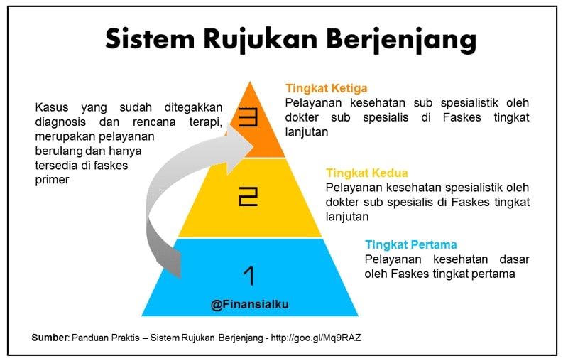 Pelayanan Kesehatan Tingkat Pertama