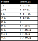 Perbedaan Persentil 5, 50, dan 95 dalam Pokok Bahasan Antropometri