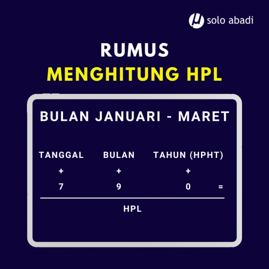 rumus menghitung usia kehamilan