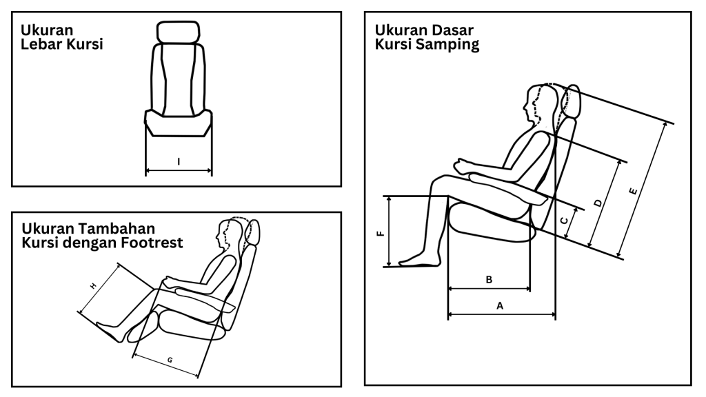 Dimensi Footrest, Armrest, Headrest Mobil dengan Data Antropometri