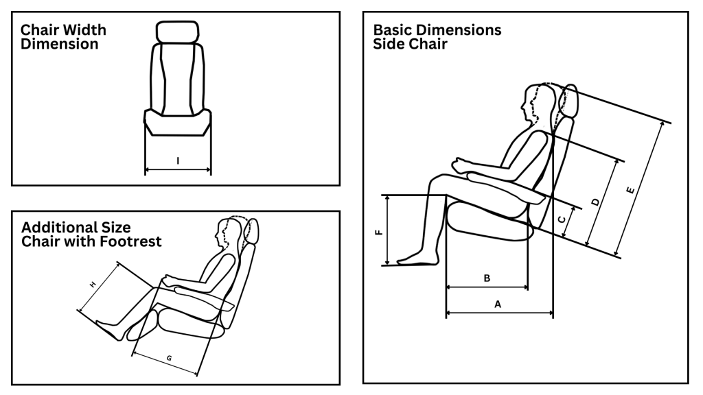 Dimensions of Footrests, Armrests, and Headrests with Anthropometric Data