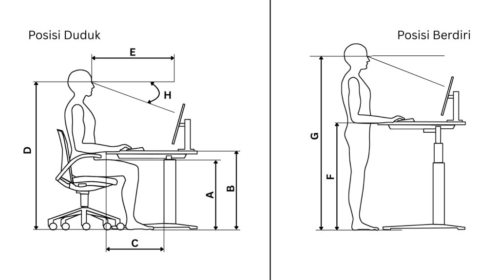 Perancangan Kursi Kuliah yang Ergonomis