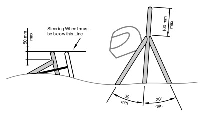 Bagaimana Penerapan Ergonomi dalam Desain Cockpit FSAE?