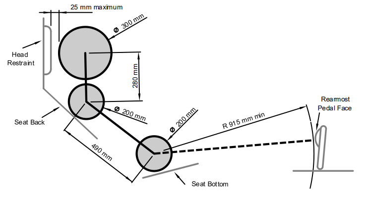 Bagaimana Penerapan Ergonomi dalam Desain Cockpit FSAE?
