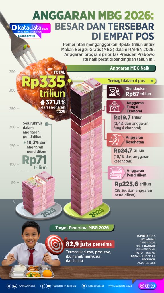 anggaranMBG5 Solo Abadi Anggaran MBG